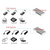 POE Splitter/POE Injector for CCTV, Smart Home... thumbnail image