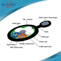 Gytc S Figure Self Surporting G D Core Single Mode Aerial Optic Fiber Cable Hangzhou