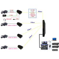 EFP camera fiber optic connection system(JM-EFP-S12)for remote mobile studio system thumbnail image