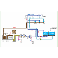 Water treatment system. thumbnail image
