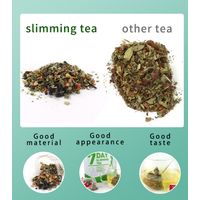 Natural Slimming Drink Weight Loss 7 Days Slim Tea Herbal Drinks OEM accept thumbnail image